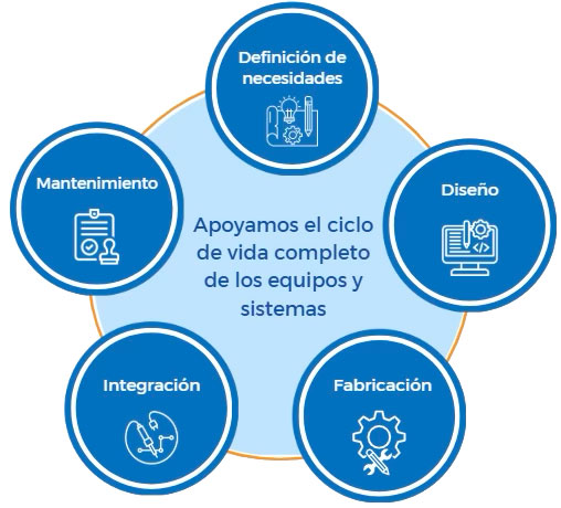 CICLO DE VIDA EUROPAVIA